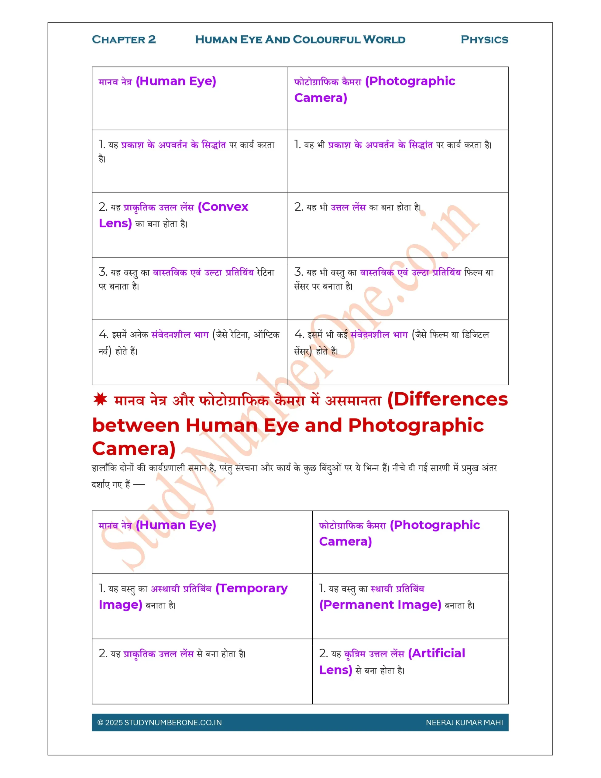 Class 10th Physics Chapter 2 Notes in Hindi PDF | मानव नेत्र तथा रंगबिरंगा संसार (Human Eye and Colorful World) PDF eBook - Image 6